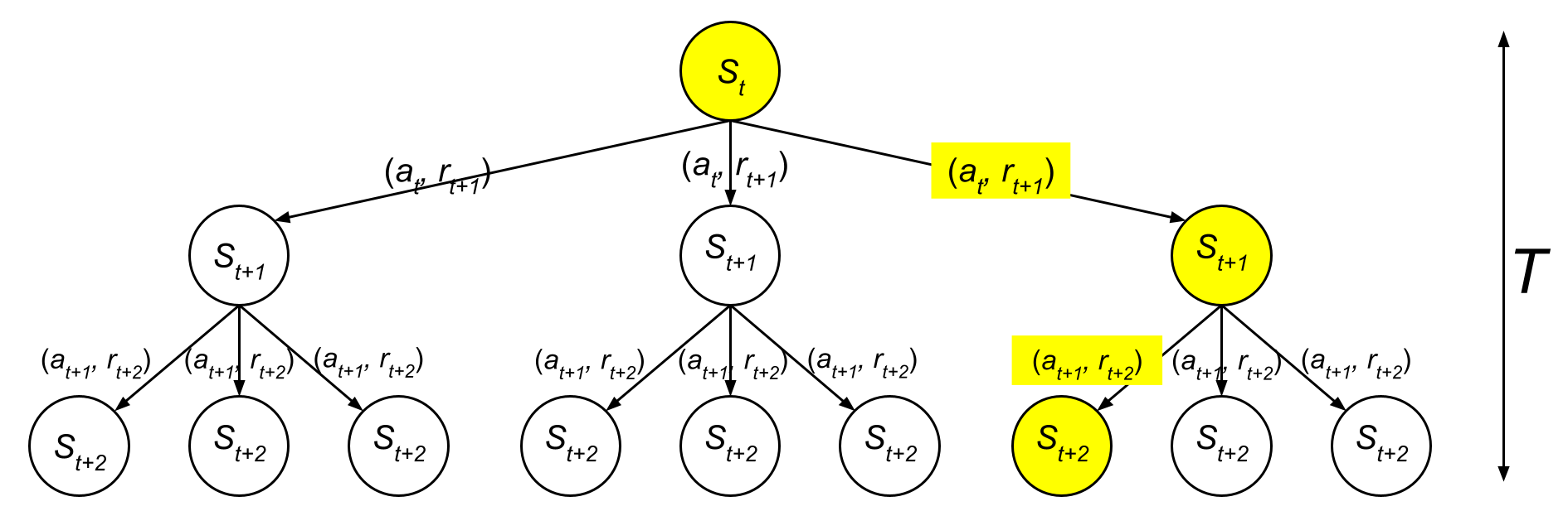 Offline Data Tree